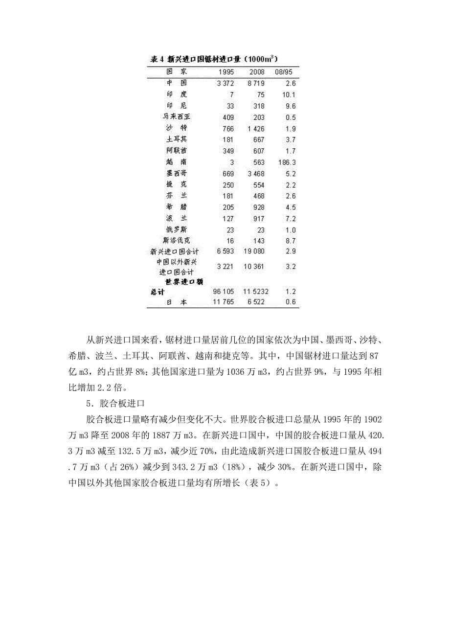 新兴进口国在世界木材贸易中崛起_第5页