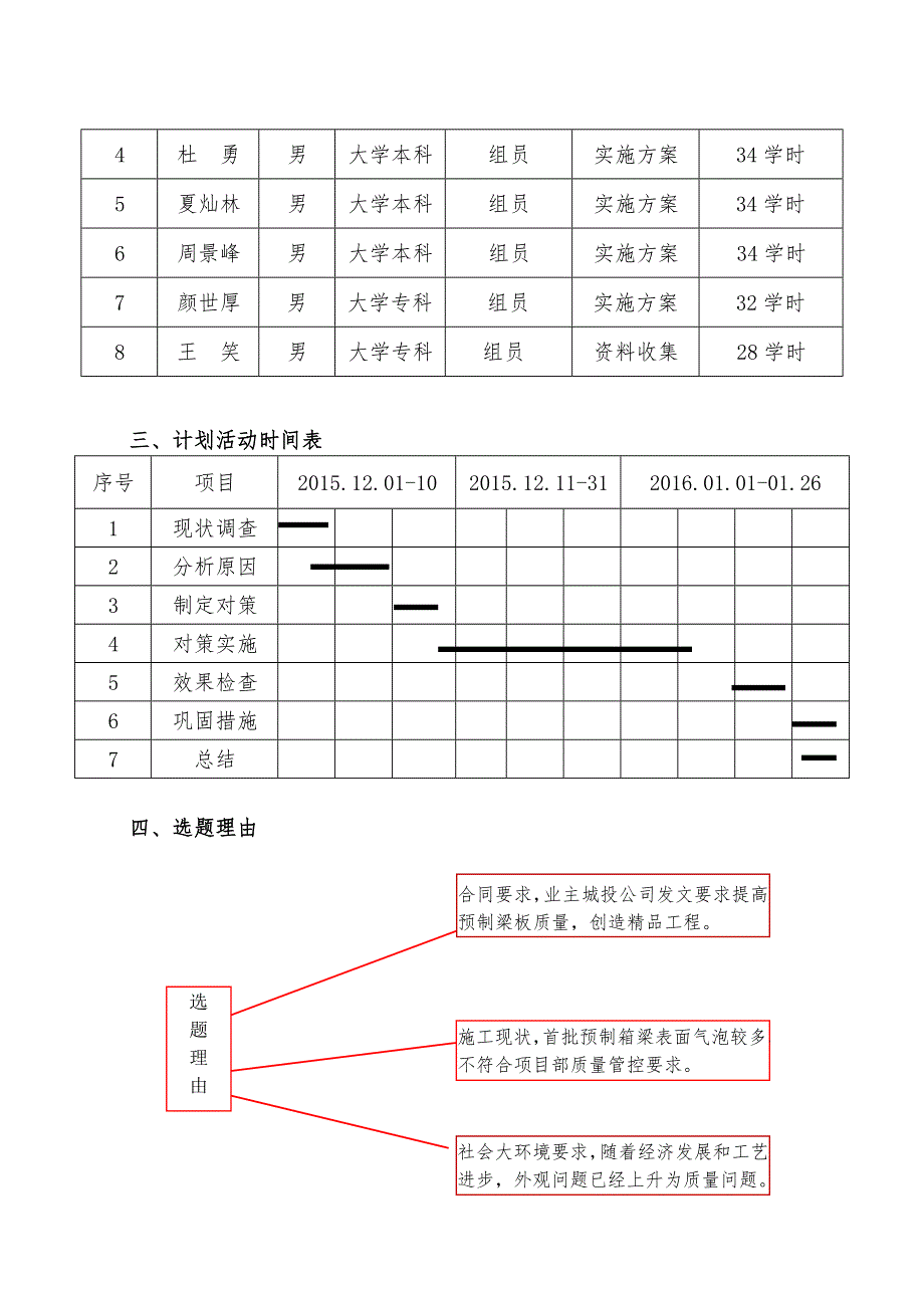 提高预制梁板表面混凝土质量qc资料_第2页