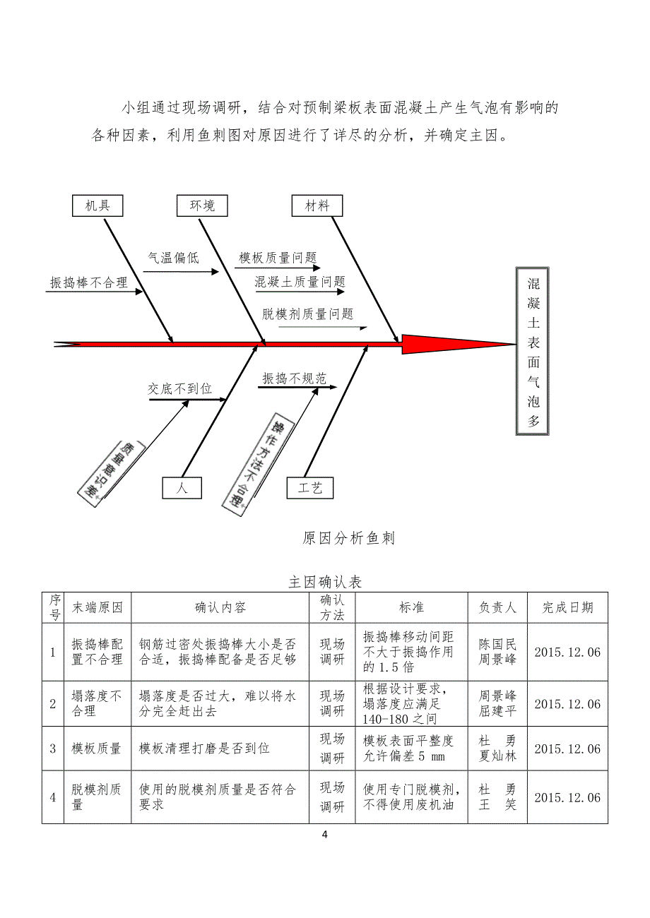 提高预制梁板表面混凝土质量qc资料_第4页