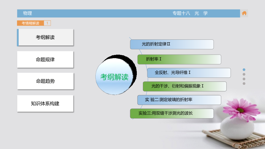 高三物理一轮复习（考情解读知识通关题型突破能力提升）专题18 光学课件_第3页