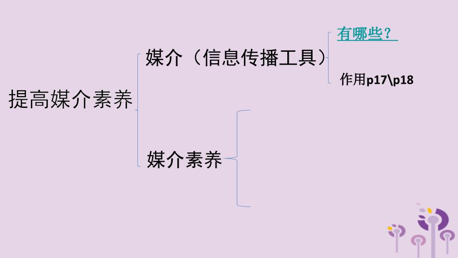 九年级道德与法治上册第一单元关注社会发展第2课融入社会生活第二框提高媒介素养课件苏教版_第2页