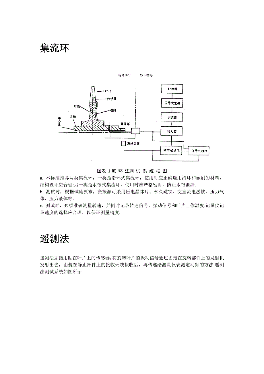 叶轮应力测量方法_第1页