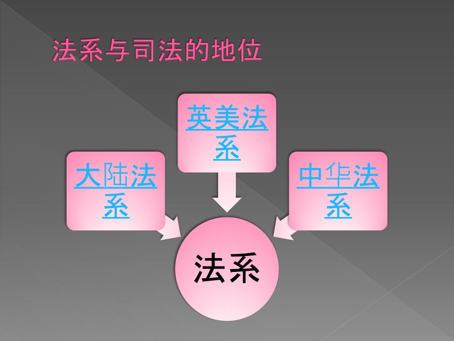 司法制度----3_第4页