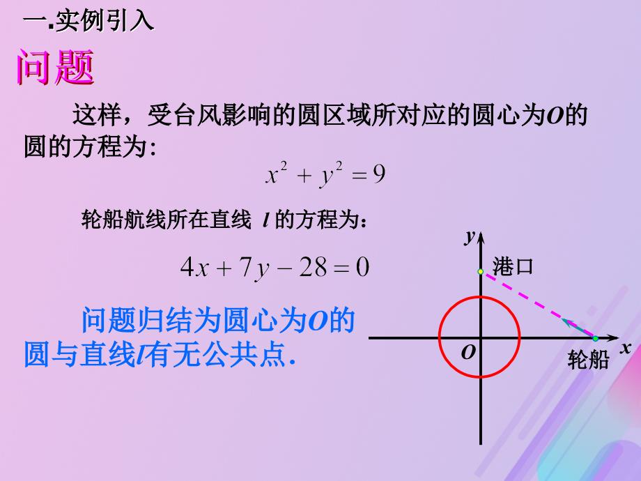 2018年高中数学 第2章 平面解析几何初步 2.2.2 直线与圆的位置关系课件12 苏教版必修2_第3页
