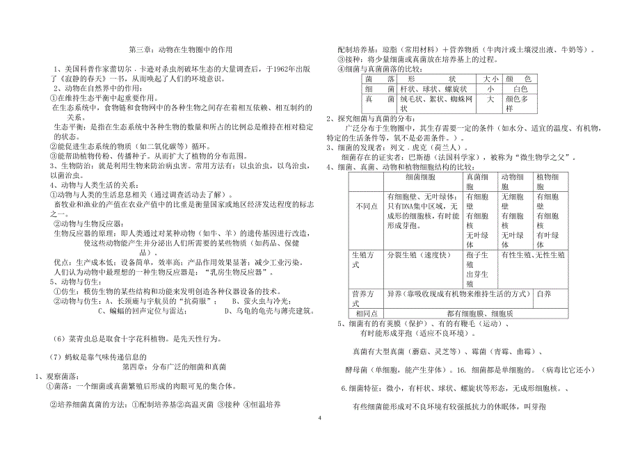 人教版生物八年级上册提纲2012年_第4页