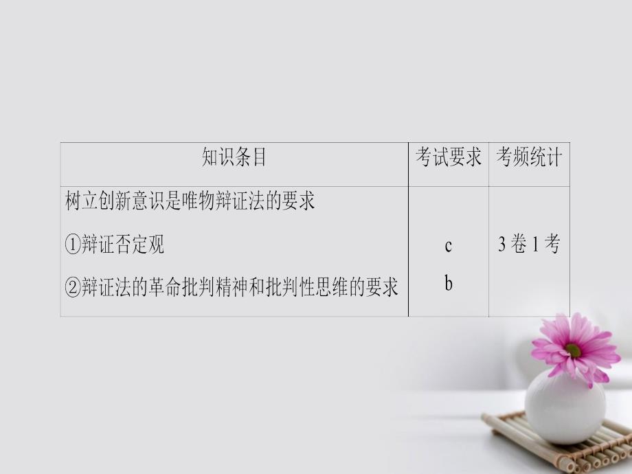 高三政治一轮复习必考部分第3单元思想方法与创新意识十创新意识与社会进步课件新人教版必修4_第2页