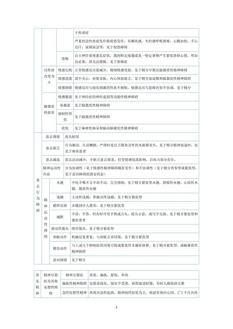 变态的几个表_第5页