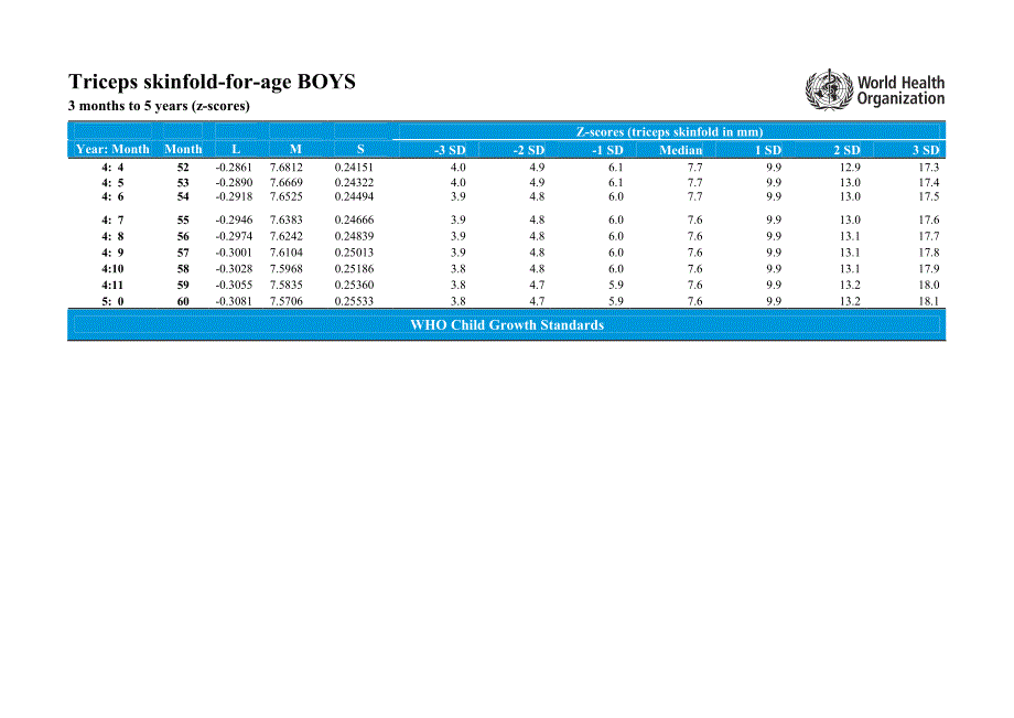 男孩肱三头肌皮褶厚度_第3页