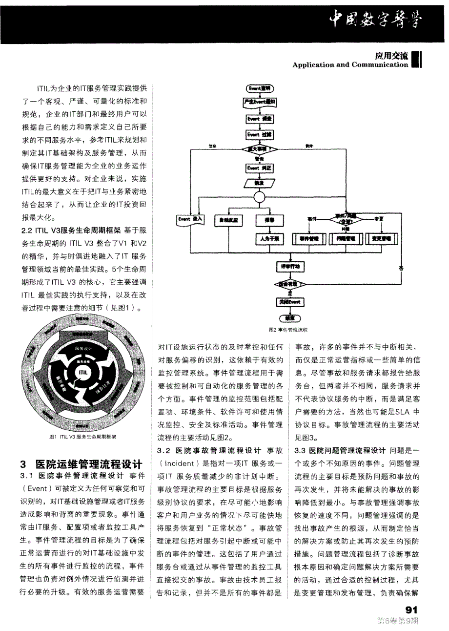 基于itil的医院运维管理流程研究_第2页