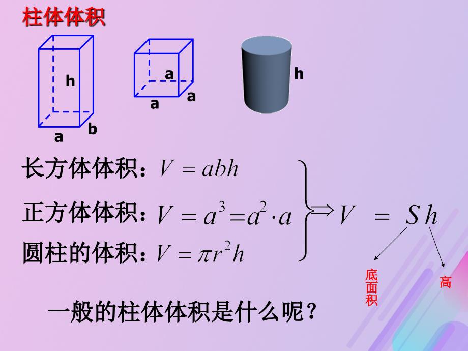 2018年高中数学 第1章 立体几何初步 1.3 空间几何体的表面积和体积课件3 苏教版必修2_第3页