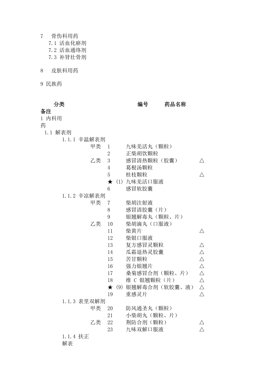 河北省中成药医保药2005_第2页