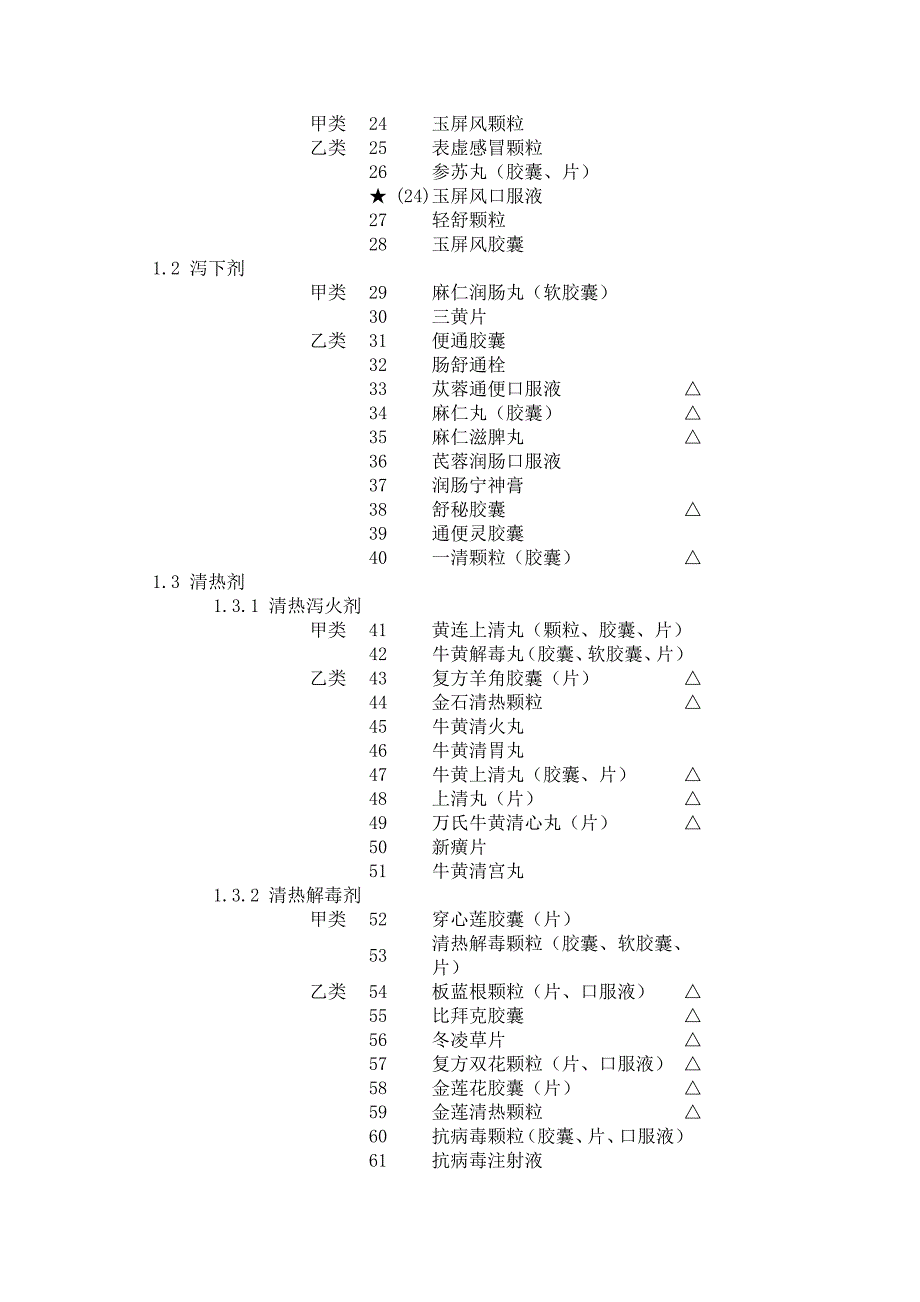 河北省中成药医保药2005_第3页