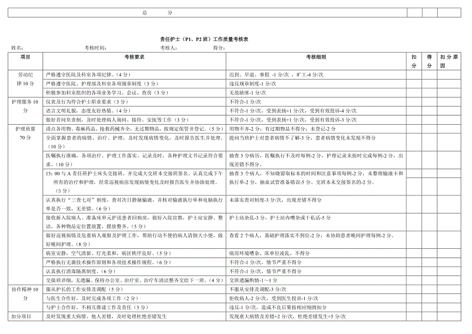 骨科各班护理质量评分标准_第4页