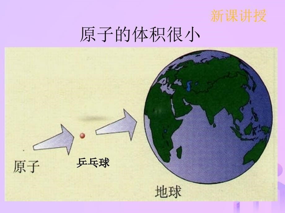 九年级化学上册第三单元物质构成的奥秘3.2原子的结构3.2.1原子的结构课件新版新人教版_第5页