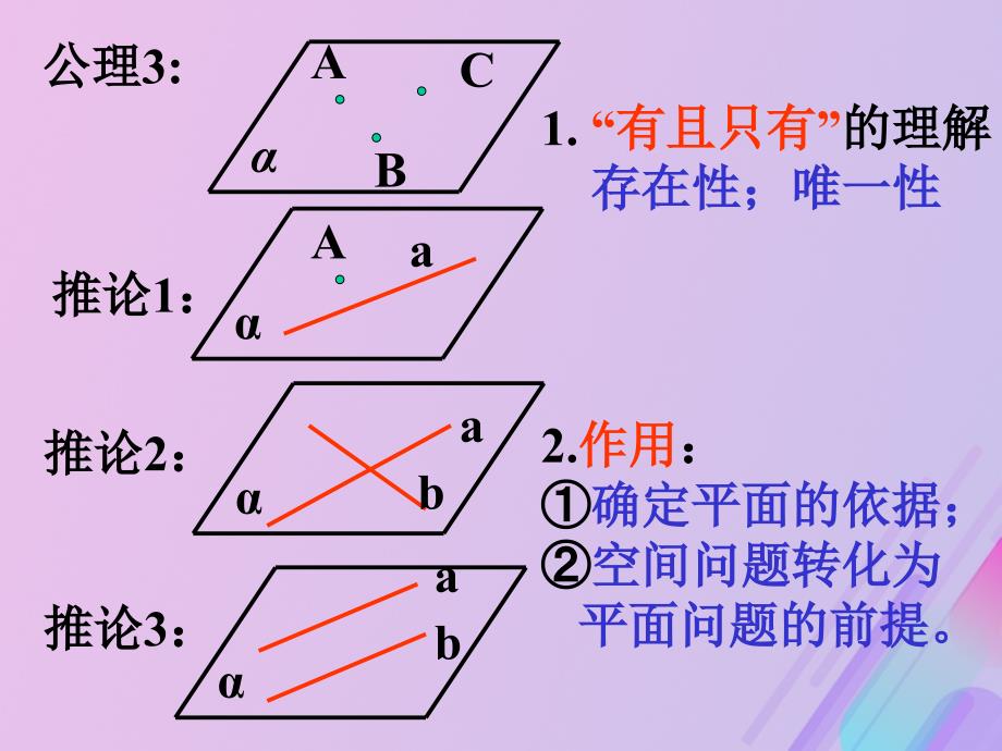 2018年高中数学 第1章 立体几何初步 1.2.1 平面的基本性质课件6 苏教版必修2_第3页