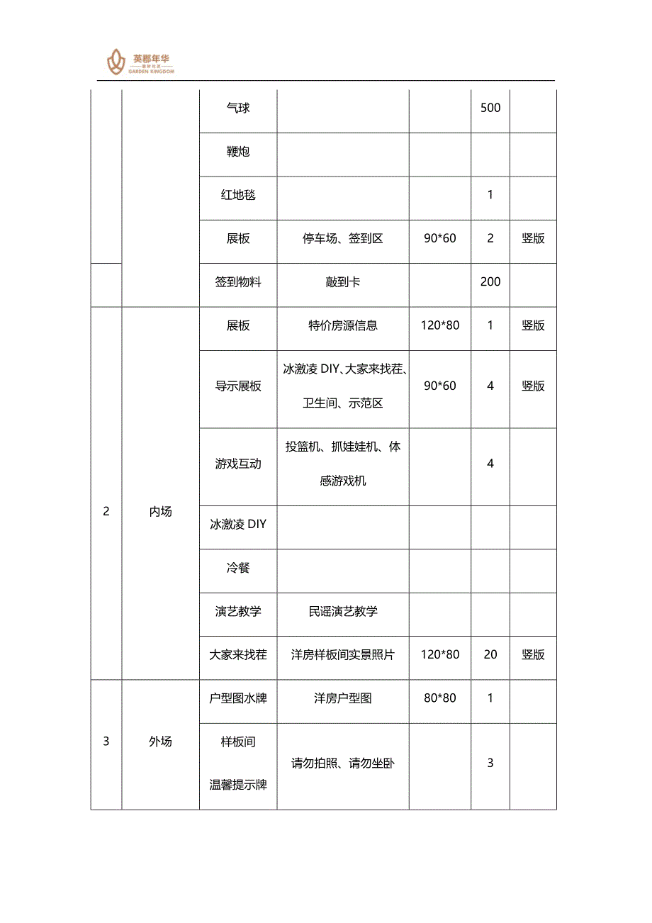 英郡年华景观示范区和洋房样板间开放活动执行案_第4页