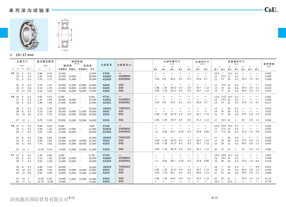 人本深沟球轴承手册_第1页