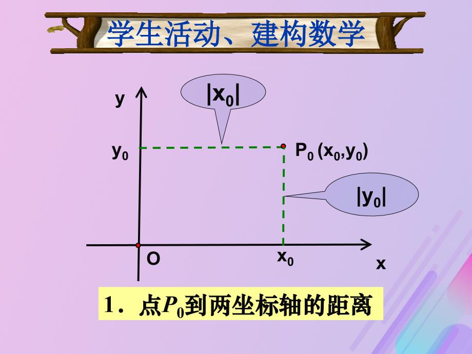 2018年高中数学 第2章 平面解析几何初步 2.1.6 点到直线的距离课件8 苏教版必修2_第3页