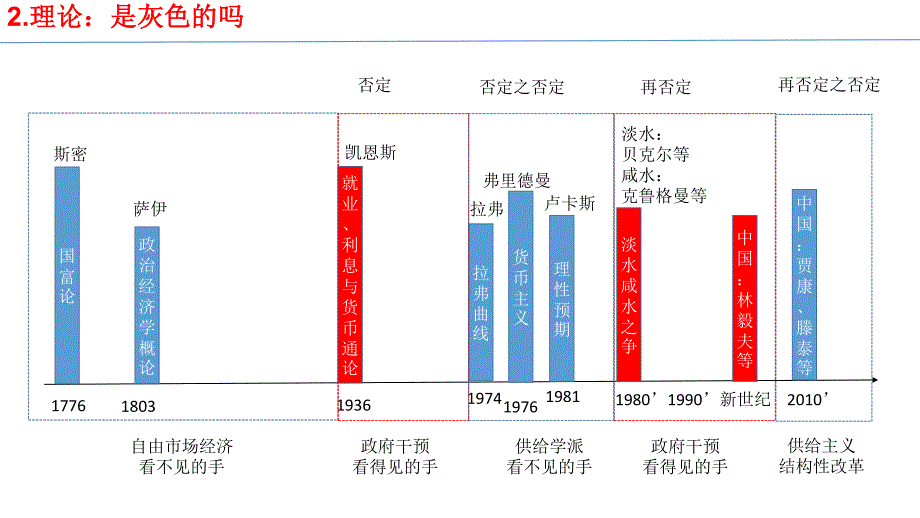 ppt讲透供给侧结构性改革_第3页