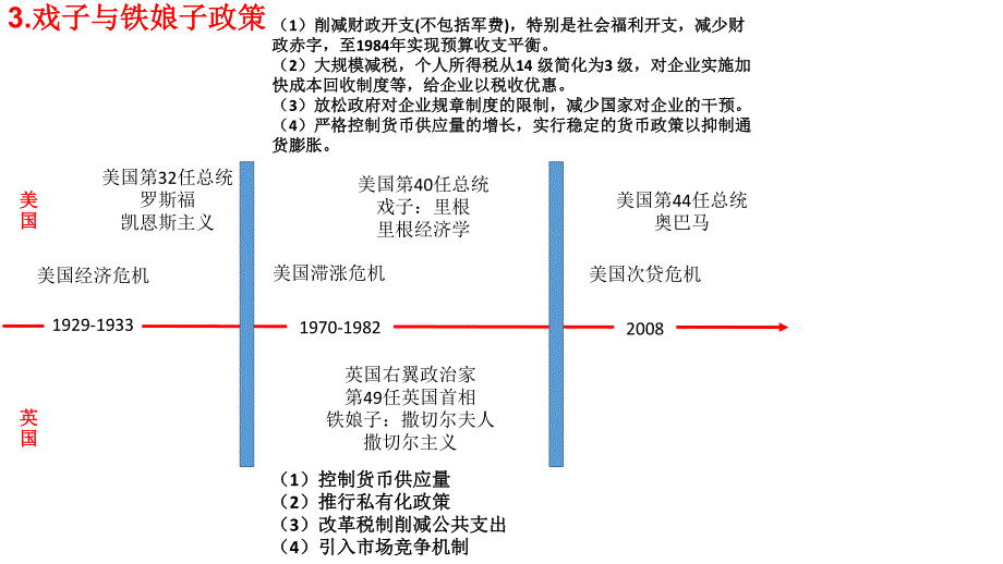 ppt讲透供给侧结构性改革_第4页