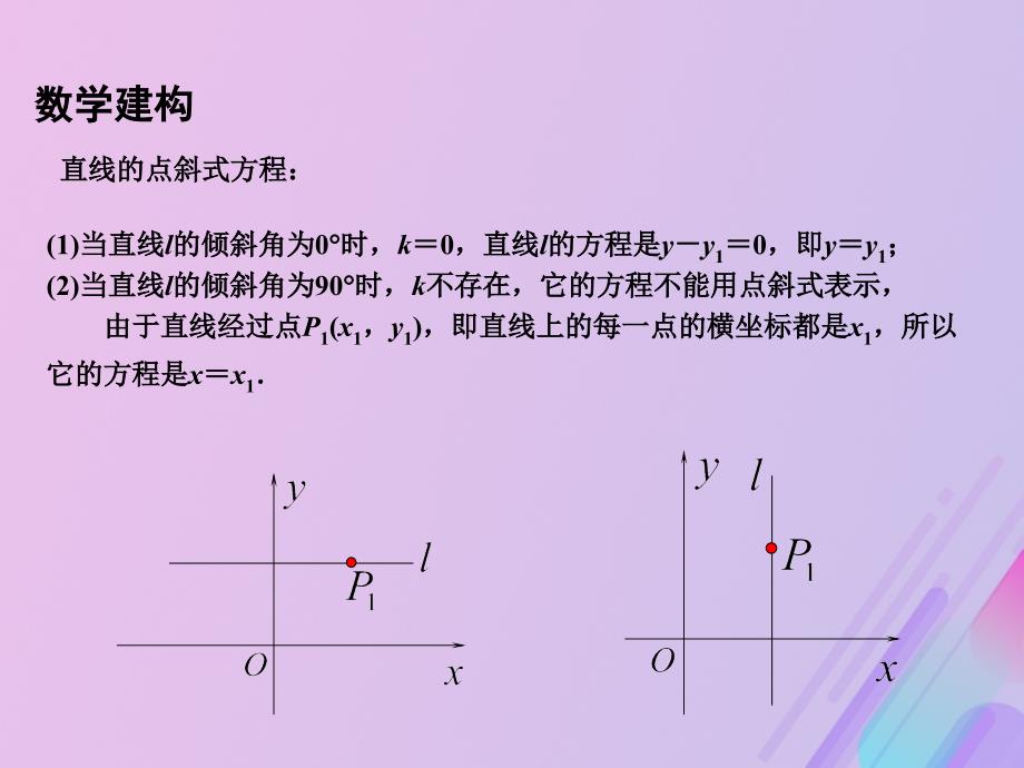 2018年高中数学 第2章 平面解析几何初步 2.1.2 直线的方程课件1 苏教版必修2_第4页