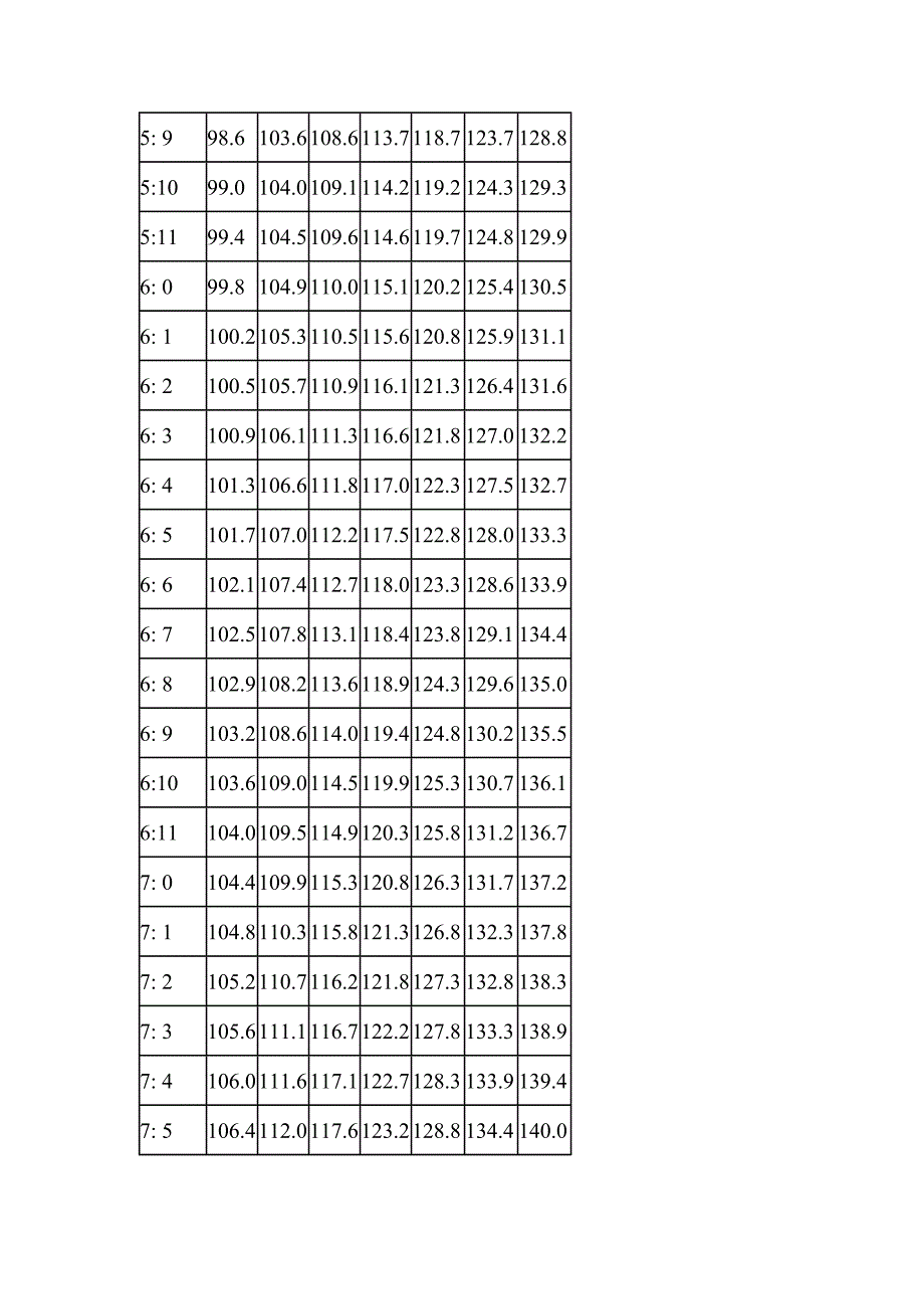 儿童升高体重比例表_第3页