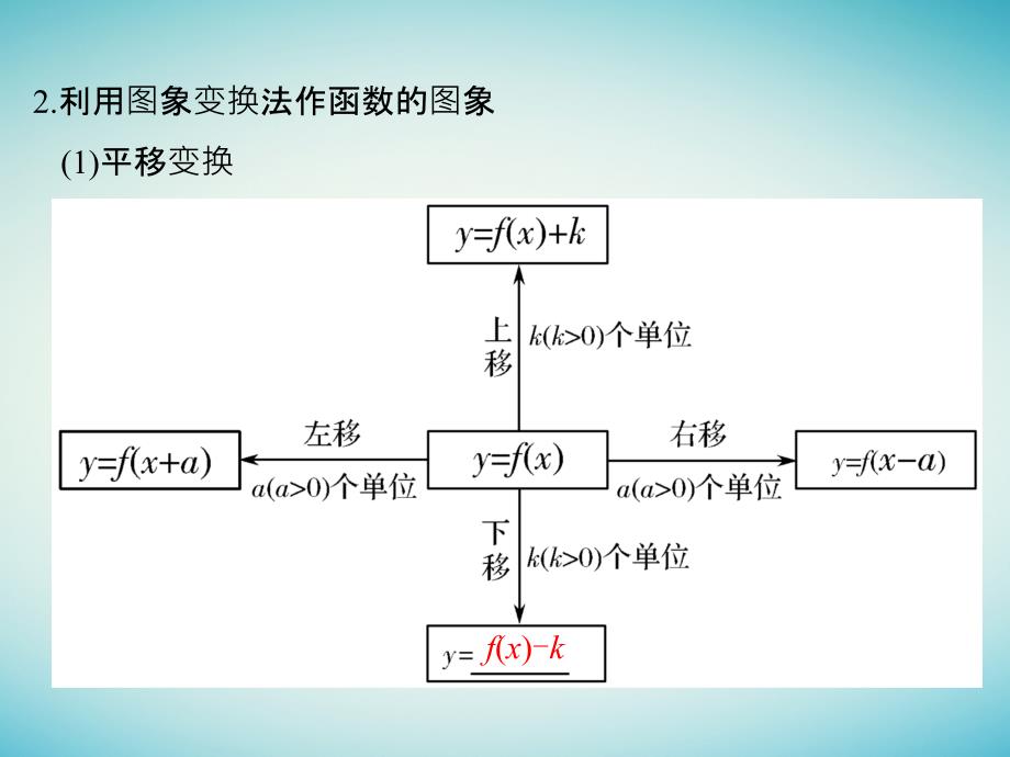 高考数学一轮复习 第二章 函数概念与基本初等函数i 第7讲 函数的图象课件_第4页