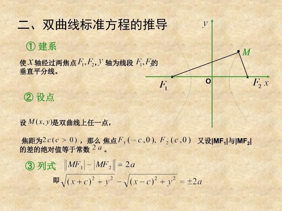 双曲线与其标准方程(公开课)_第5页