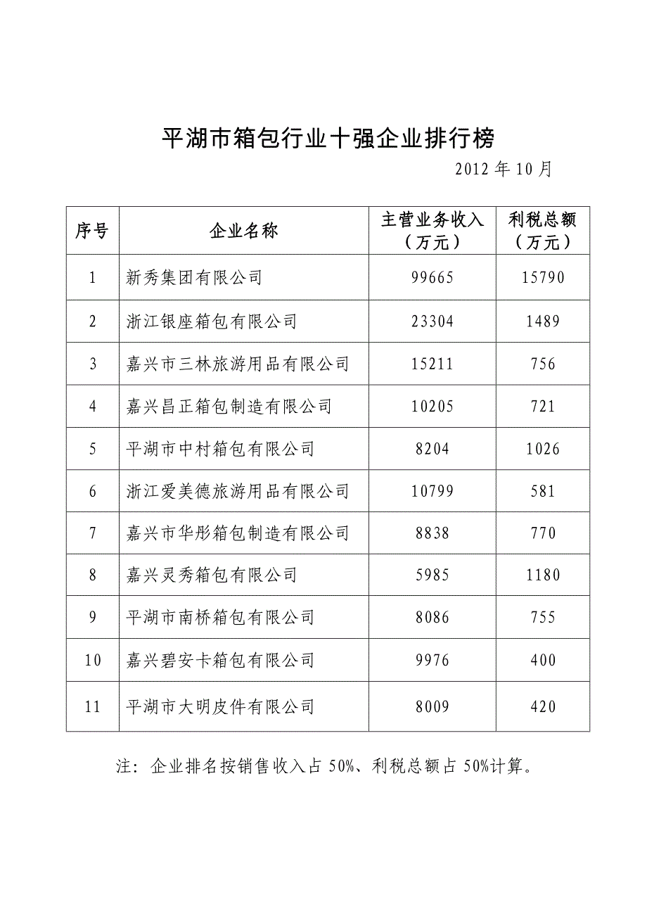 嘉兴市三林旅游用品有限公司_第1页