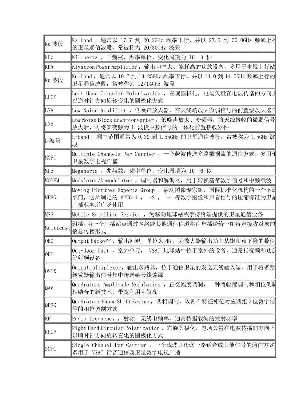 卫星通信 专业词汇表_第3页