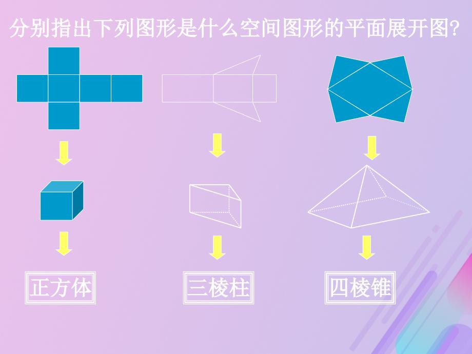 2018年高中数学 第1章 立体几何初步 1.3.1 空间几何体的表面积课件1 苏教版必修2_第3页