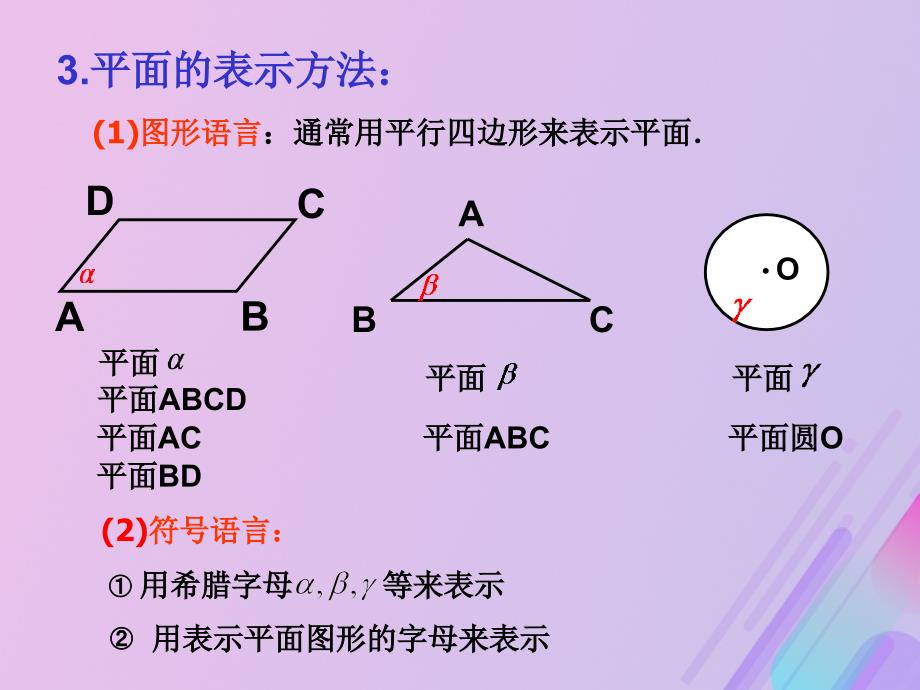 2018年高中数学 第1章 立体几何初步 1.2.1 平面的基本性质课件12 苏教版必修2_第4页