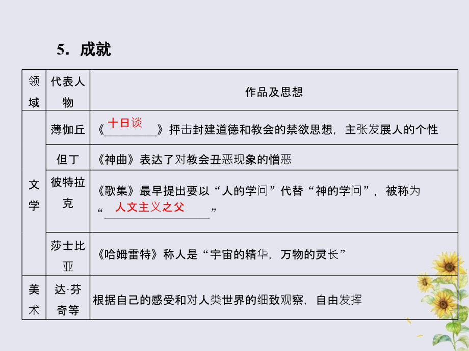 2019届高考历史总复习 第十三单元 西方人文精神的起源及其发展 3.13.38 文艺复兴与宗教改革课件_第4页