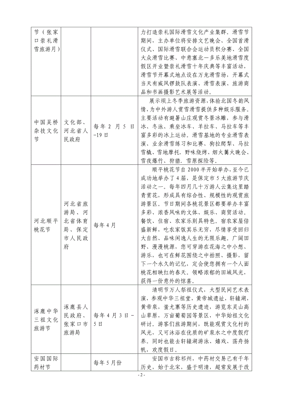 河北省节事介绍_第2页