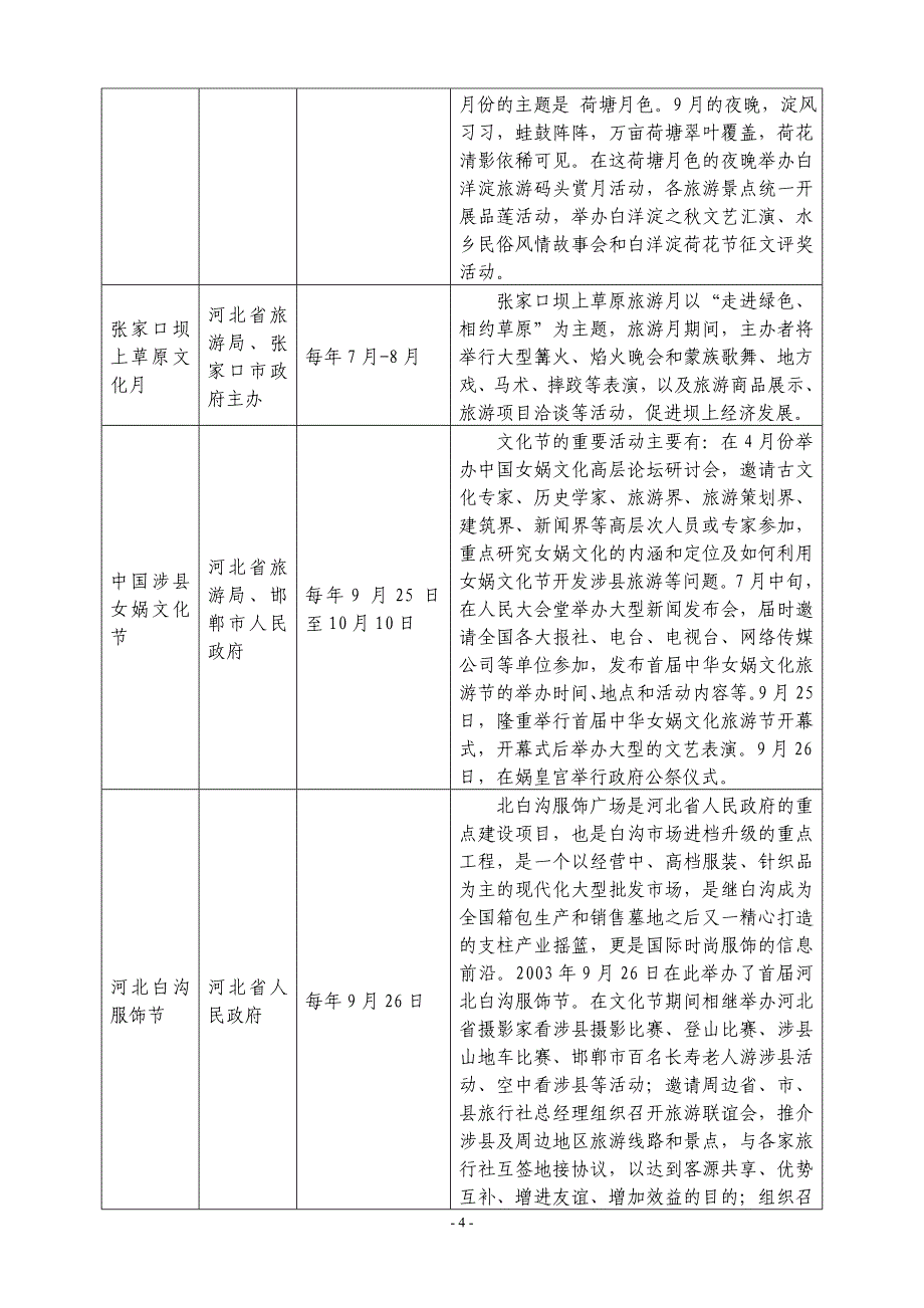 河北省节事介绍_第4页