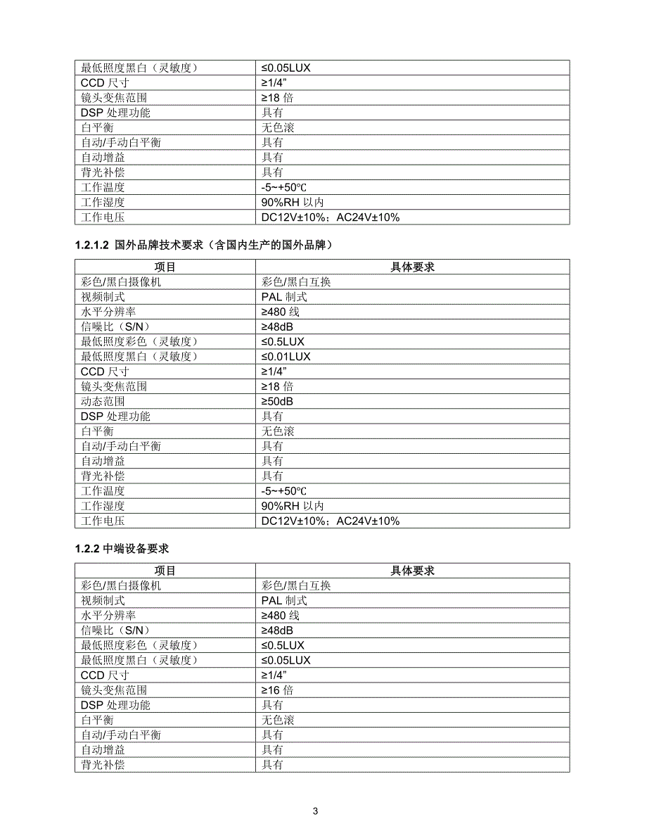 平安城市电子监控主要设备技术参数_第3页