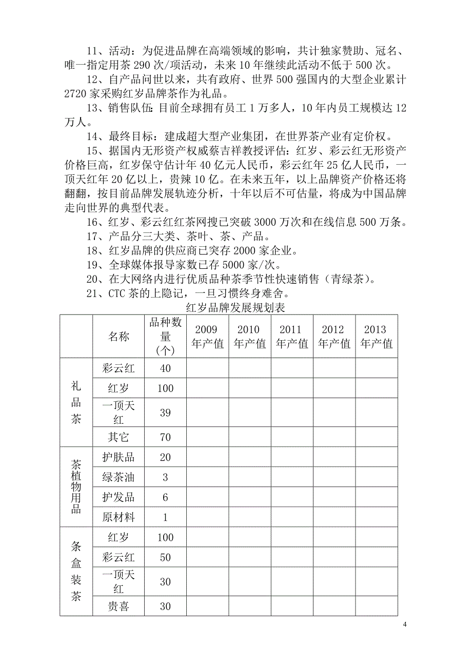 全球顶尖茶叶品牌---红岁茶品牌介绍_第4页