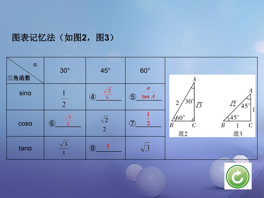 中考数学 第一部分 考点研究复习 第四章 三角形 第23课时 锐角三角函数及其应用课件_第4页