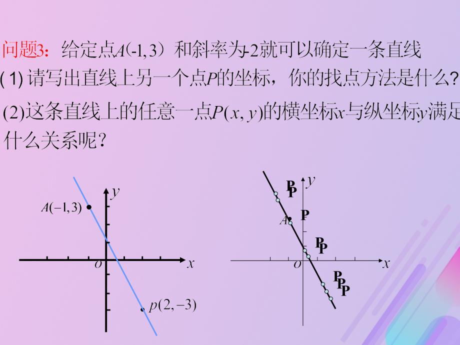 2018年高中数学 第2章 平面解析几何初步 2.1.2 直线的方程课件5 苏教版必修2_第4页