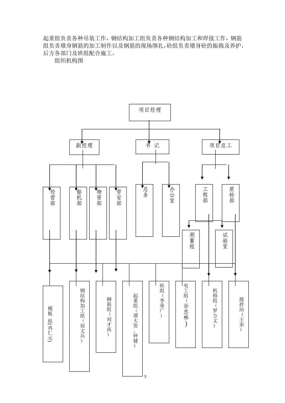 主桥墩身施工技术方案2_第5页