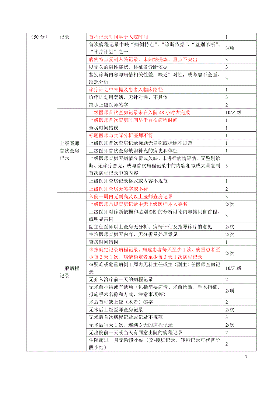 住院病历质量评分标准2017年标记版_第3页