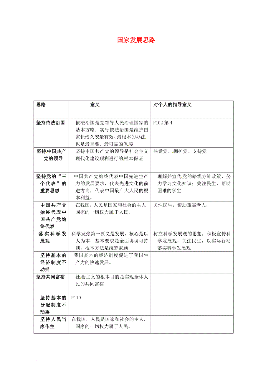 中考政治一轮复习 国家发展思路素材_第1页