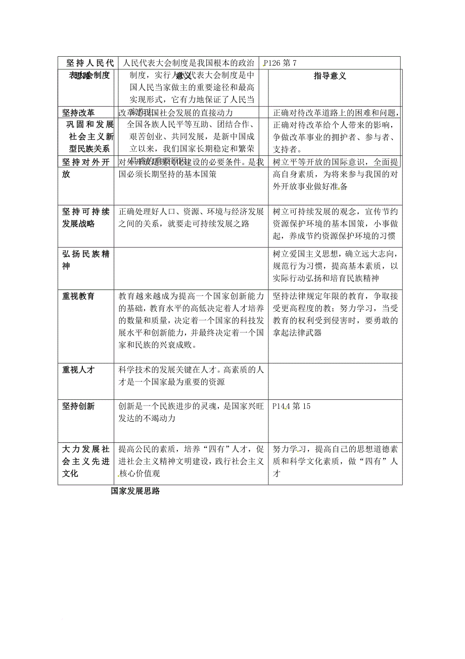 中考政治一轮复习 国家发展思路素材_第2页