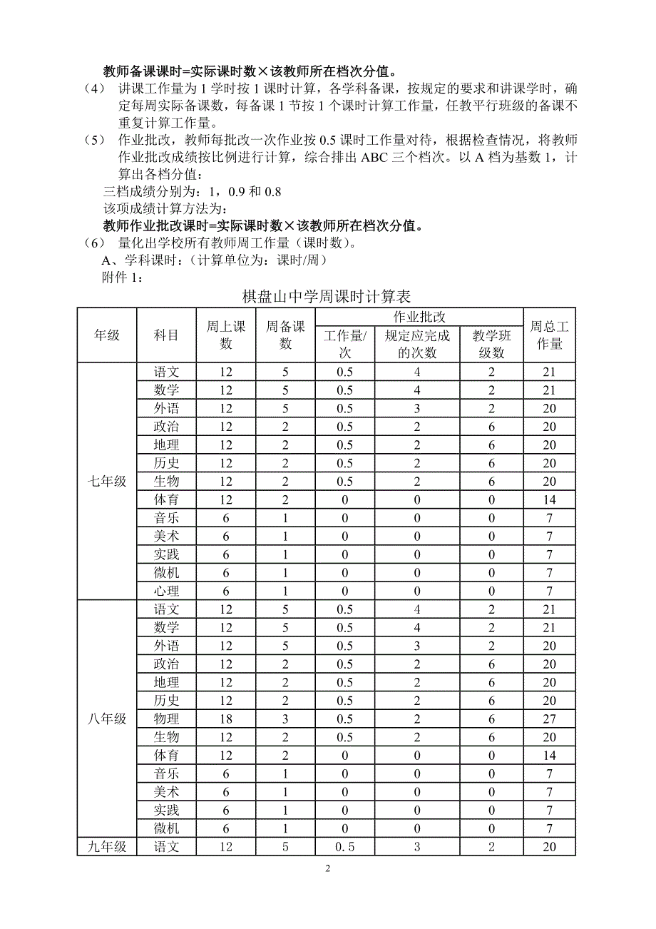 棋盘山中学教师绩效工资实施办法_第2页