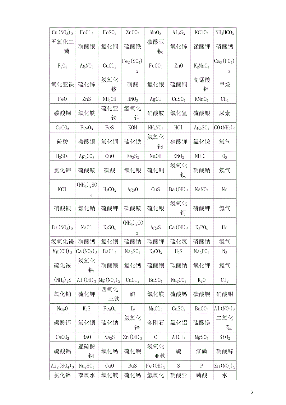 八年级化学基础知识手册_第3页