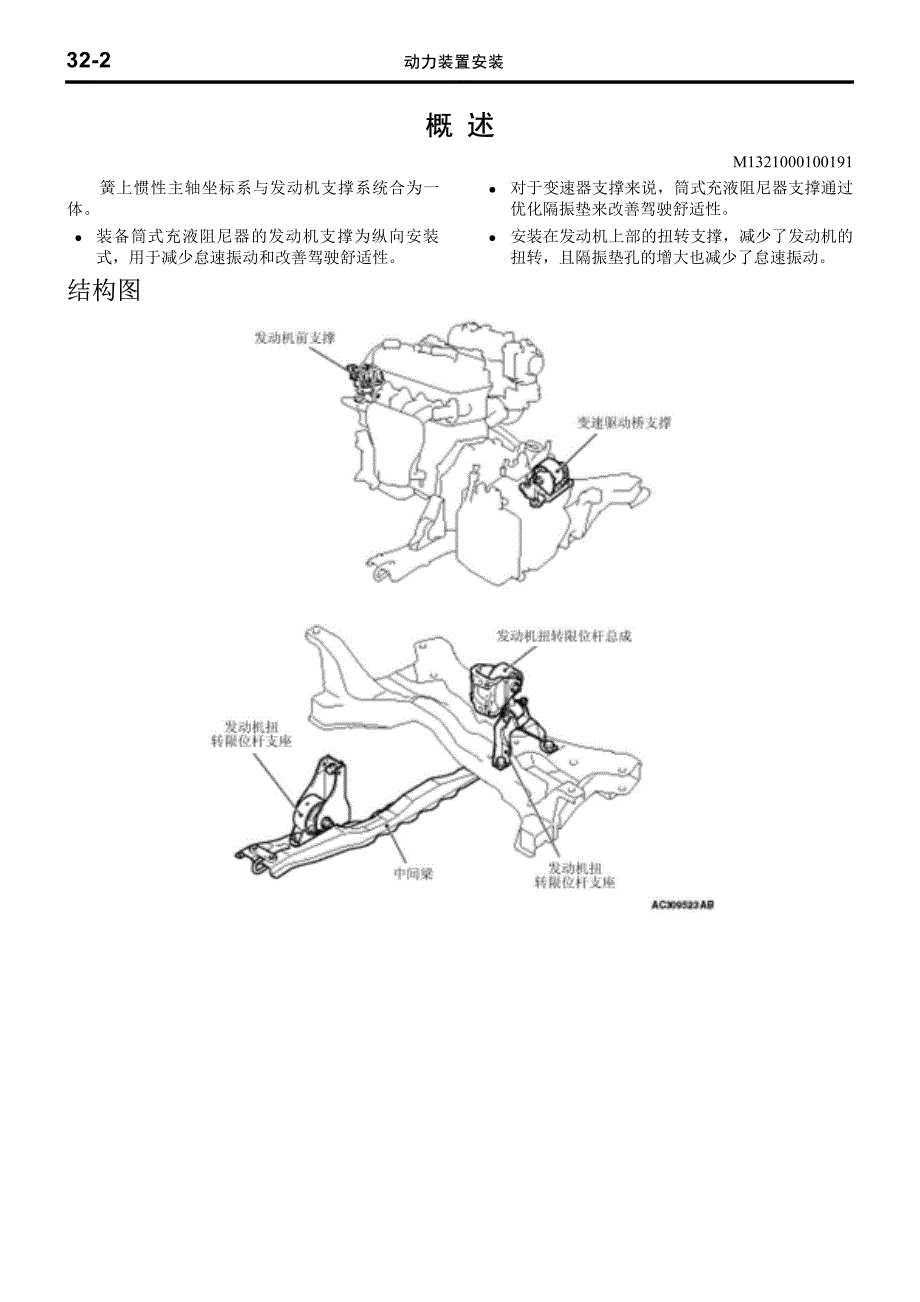 欧蓝德2004维修手册32动力装置支撑_第2页