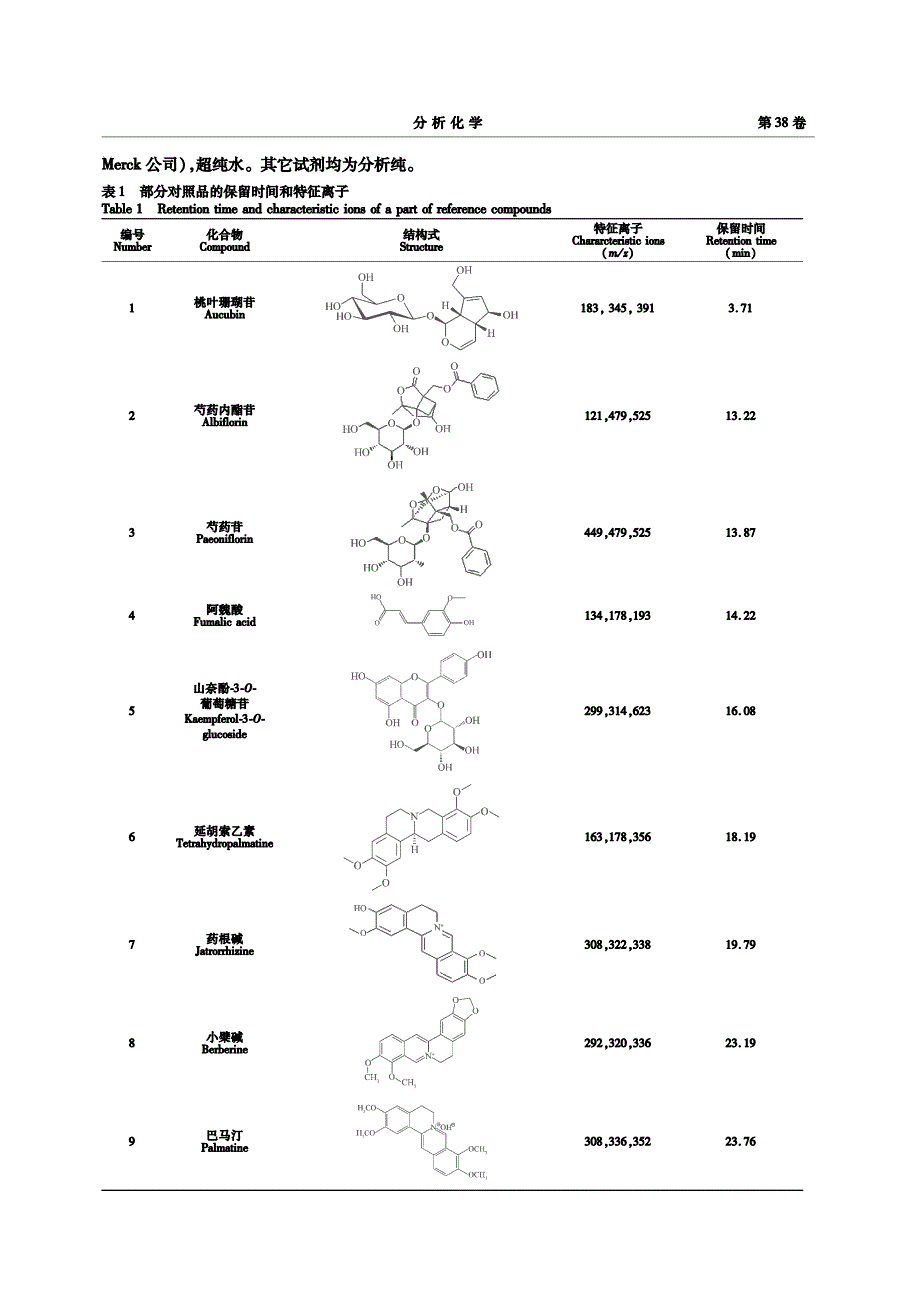 中药方剂化学成分液质联用分析中标准质谱库的建立和应用_第2页