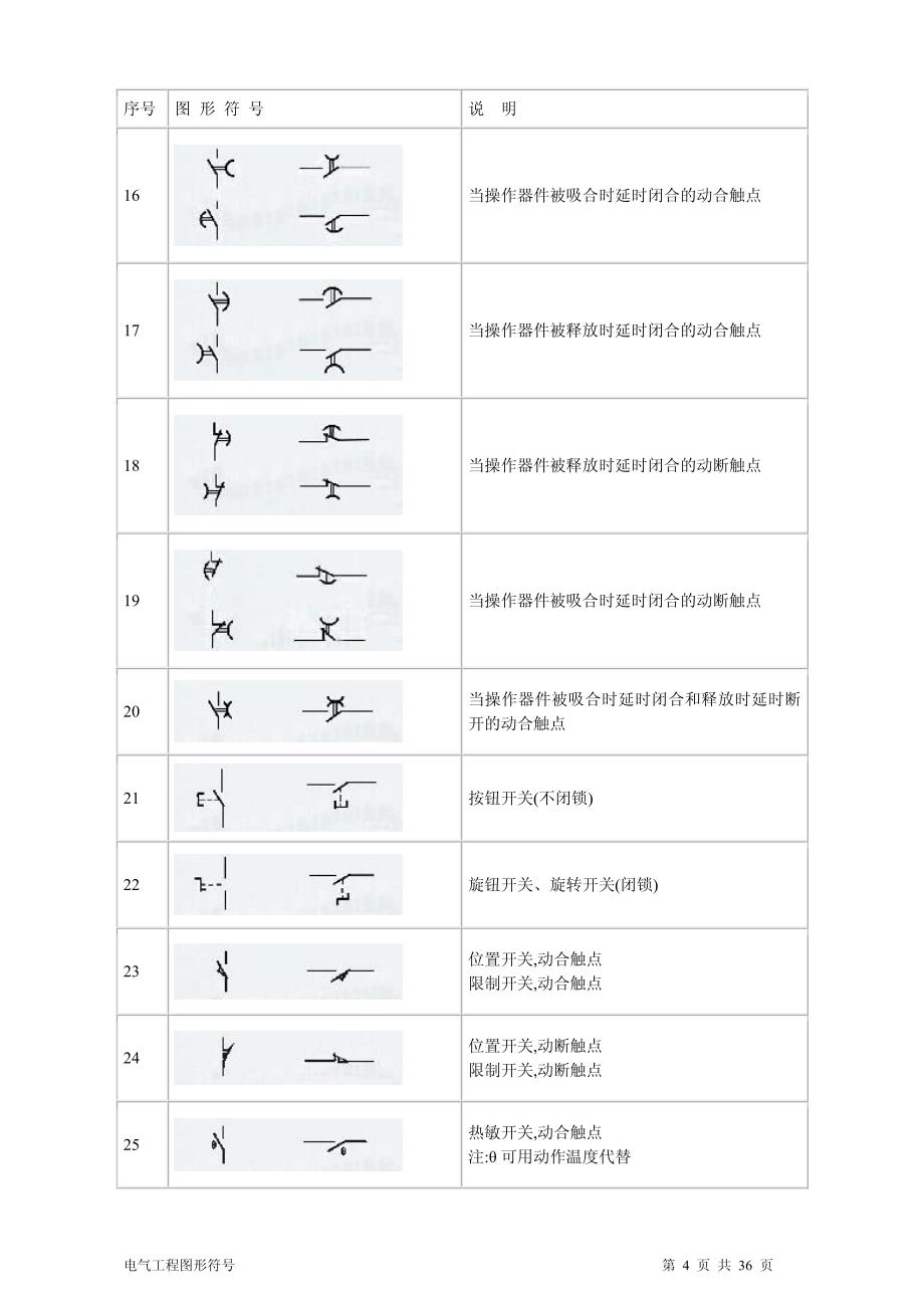 建筑电气、水暖、通风工程图形符_第4页