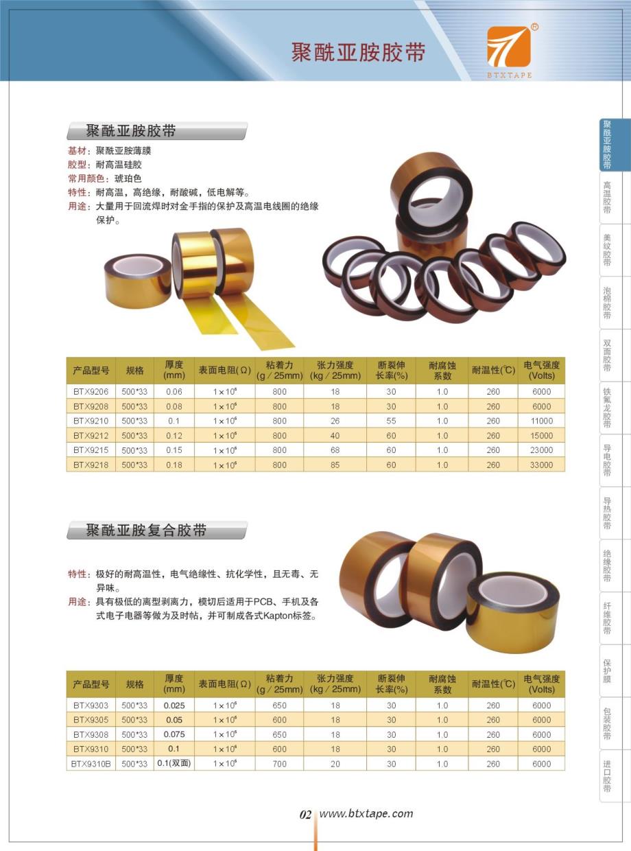 聚酰亚胺胶带 防静电聚酰亚胺胶带 kapton_第4页