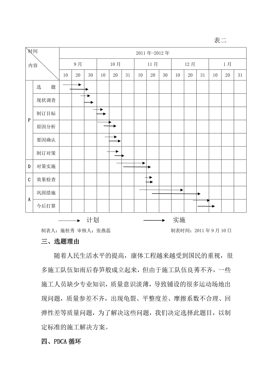 qc小组荣获全国二等奖题材_第4页